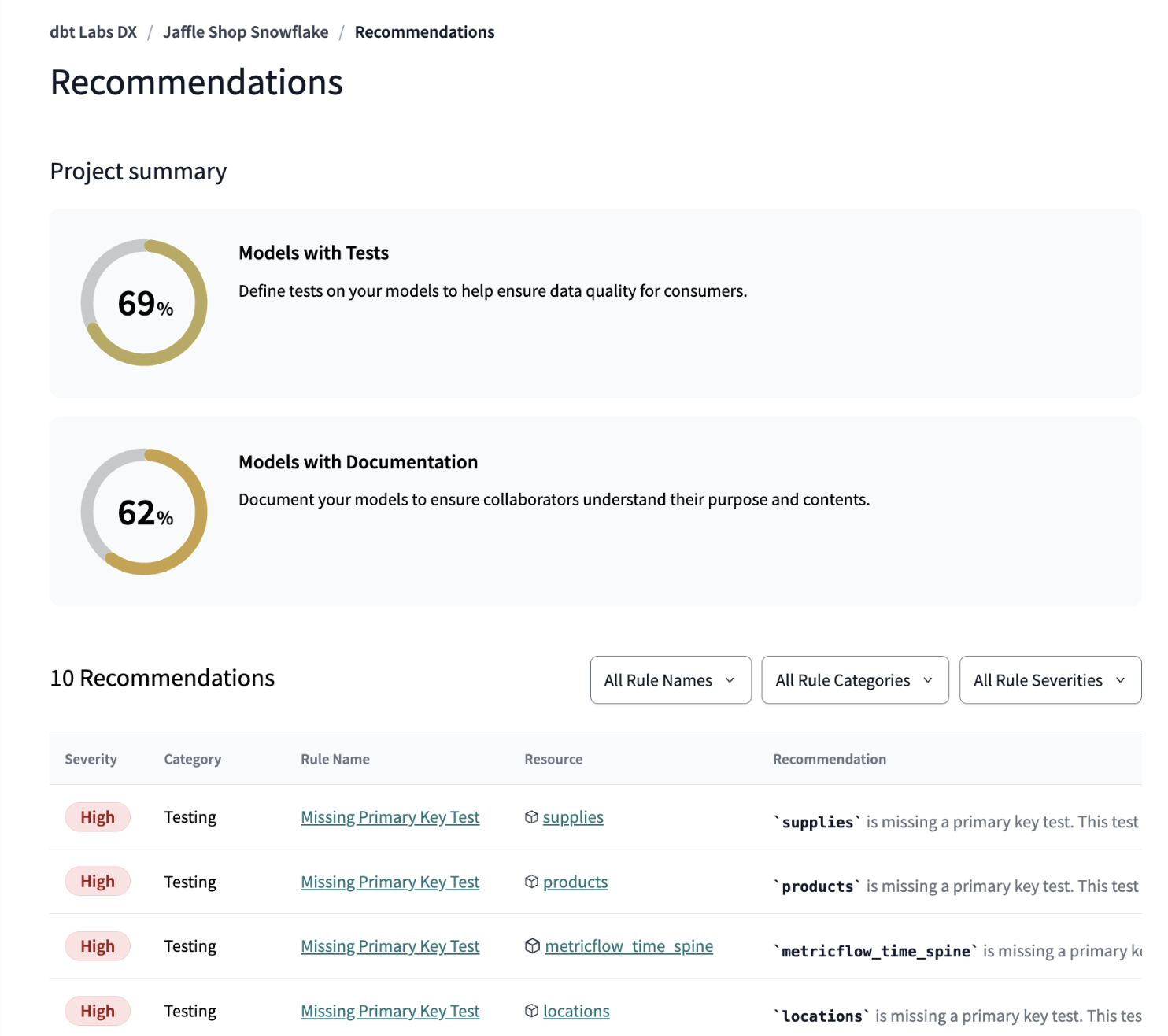 Example of the Recommendations tab Example of the Recommendations tab