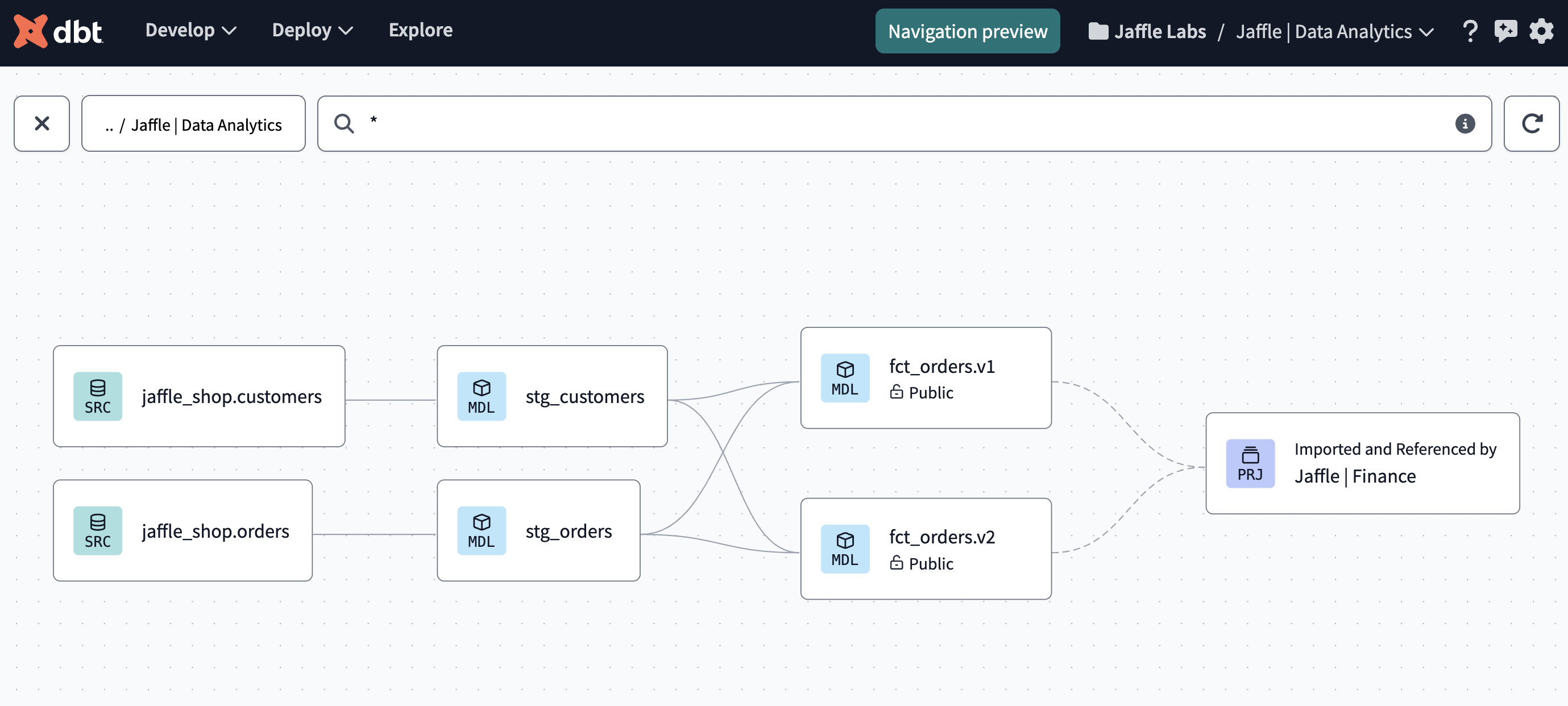 View 'Jaffle | Data Analytics' lineage with dbt Catalog 